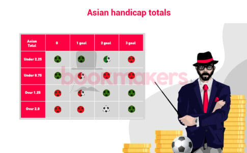 Asian Over/Under Markets Explained